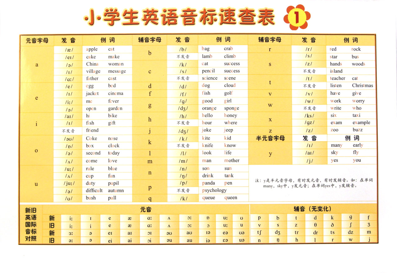 小学生英语音标速查表