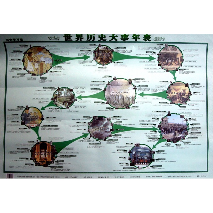 高一世界历史大事年表|高一世界历史大事年表
