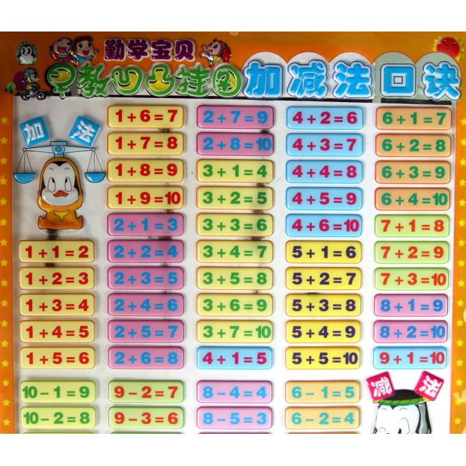 加减法口诀/勤学宝贝早教凹凸挂图